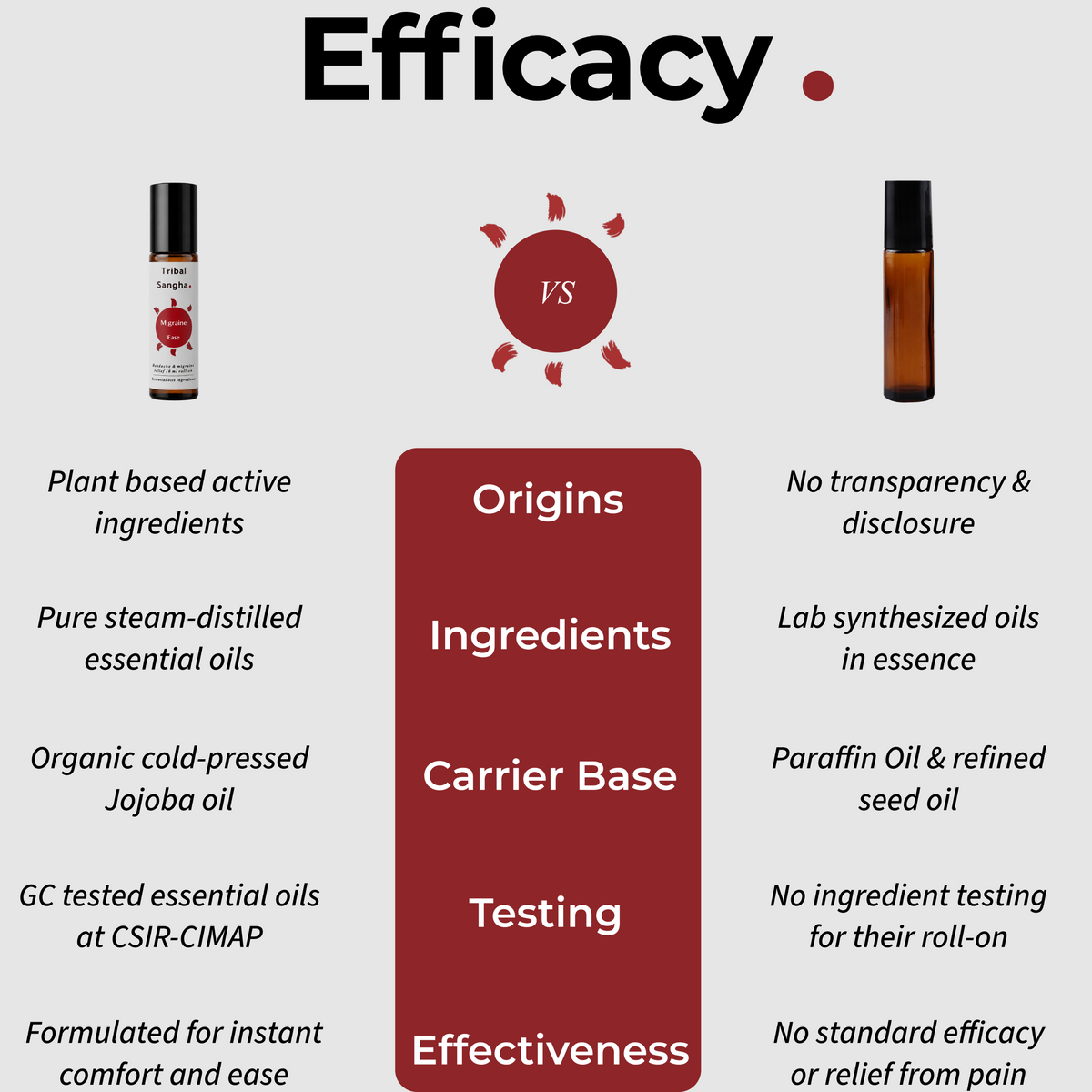 Comparison chart showing plant-based migraine roll-on ingredients, origins, carrier base, testing and formulation transparency