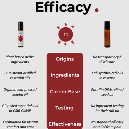Comparison chart showing plant-based migraine roll-on ingredients, origins, carrier base, testing and formulation transparency